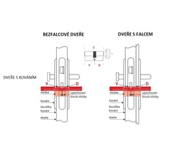 Bezpečnostní vložka DK - AP2pro S G - s knoflíkem NP - Nikl perla