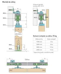 SC - POSUVNÝ SYSTÉM SERIES Leggera DO 70 KG
