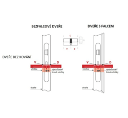 Bezpečnostní vložka DK - PEXTRA plus S NP - Nikl perla