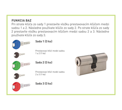 DK - Doplňková překódovací funkce BAZ pro PENTA 