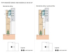 SC - POSUVNÝ SYSTÉM SERIES HIDDEN 40/80 KG SP 