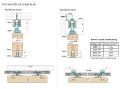 SC - POSUVNÝ SYSTÉM SERIES 100 SILENT 80 KG s krytem na profil BS - Černá matná