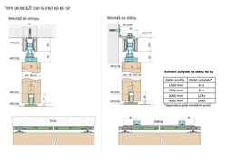 SC - POSUVNÝ SYSTÉM SERIES 100 SILENT S 40 KG SP s krytem na profil STM - Stříbrná matná