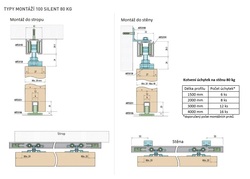 SC - POSUVNÝ SYSTÉM SERIES 100 SILENT 80 KG STM - Stříbrná matná