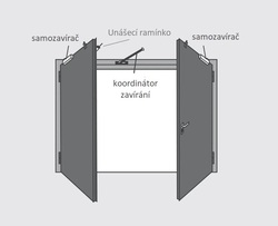 GZ - Koordinátor zavírání SR Bílý pozink