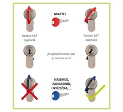 DK - Doplňková funkce SAT - zvolení dočasného přístupu pro EXPERT 